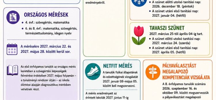 A 2026/2027-es tanév rendje A 2026/2027-es tanév rendje